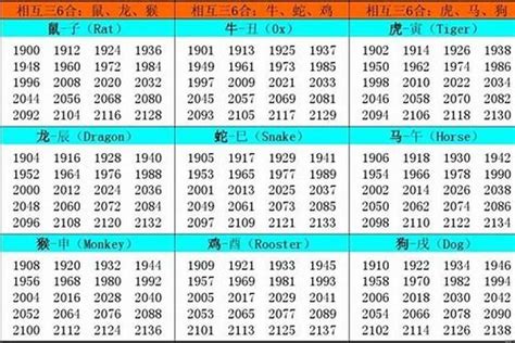 1957年 生肖|1957年属什么生肖谁知道